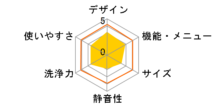 ZABOON TW-127XH1L�̃��[�U�[���r���[