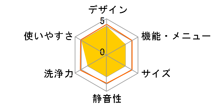 ZABOON TW-95GM1L�̃��[�U�[���r���[