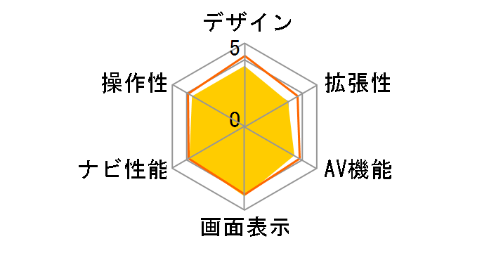 MOGGY YPB747�̃��[�U�[���r���[