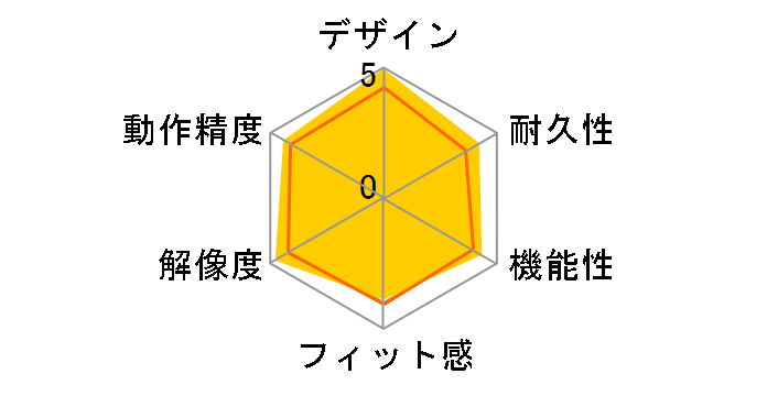 Magic Mouse MK2E3J/A [�z���C�g]�̃��[�U�[���r���[