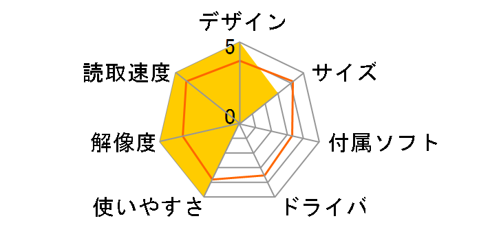 OpticFilm 135i�̃��[�U�[���r���[