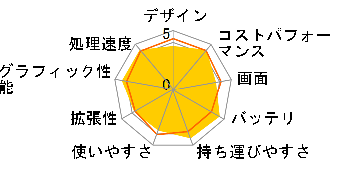 HP 15s-eq2000 G2 ���i.com���� AMD Ryzen 5/512GB SSD/8GB������/15.6�^/�t��HD IPS�t�����ڃ��f�� [�i�`�������V���o�[]�̃��[�U�[���r���[