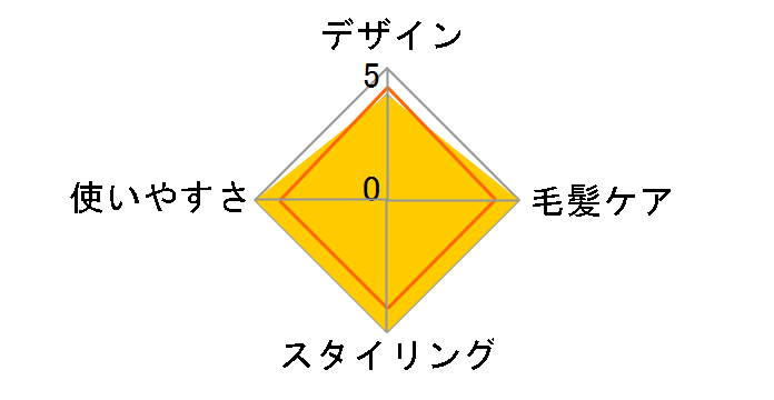 elims me TB550A�̃��[�U�[���r���[