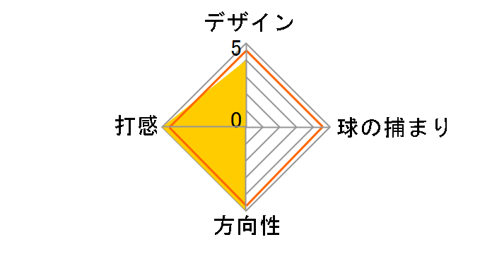 �z���C�g �z�b�g �I�[�W�[ V-LINE �X�g���[�N���{ �V���t�g �p�^�[ [34�C���`]�̃��[�U�[���r���[