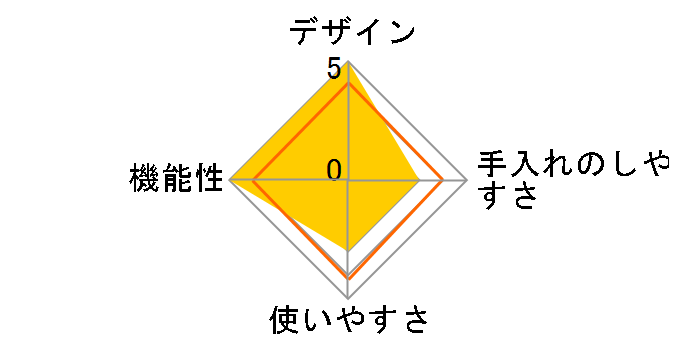 Toffy K-EM1�̃��[�U�[���r���[