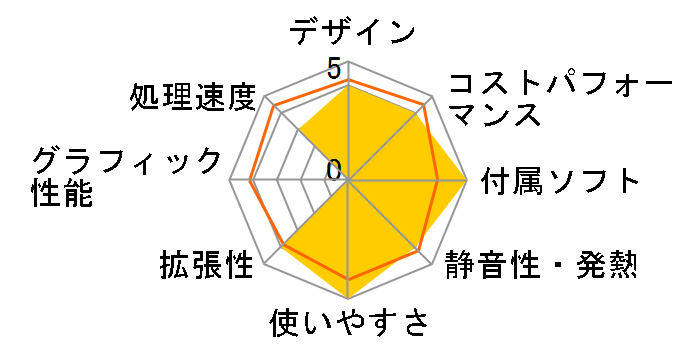 U820 U820-16/512-W10Pro(8279U)�̃��[�U�[���r���[