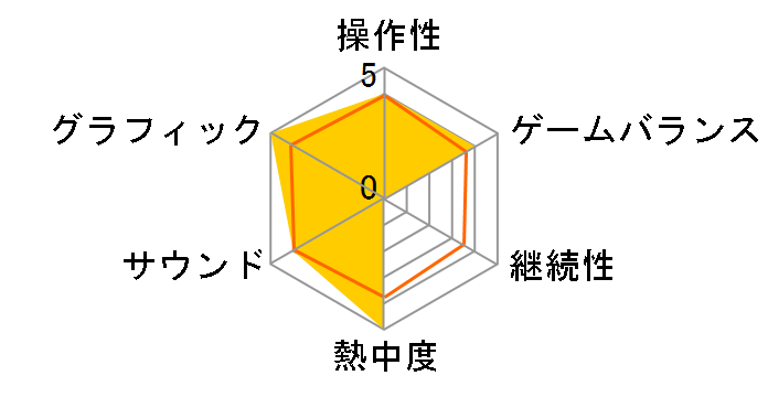 �t�B�X�g �g�@��̈� [PS5]�̃��[�U�[���r���[