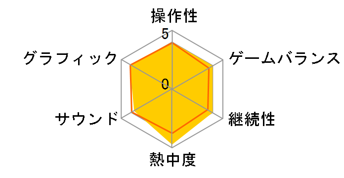 WRC10 FIA ���E�����[�I�茠 [PS5]�̃��[�U�[���r���[