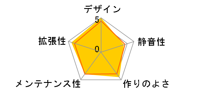 DF700 FLUX [�u���b�N]�̃��[�U�[���r���[