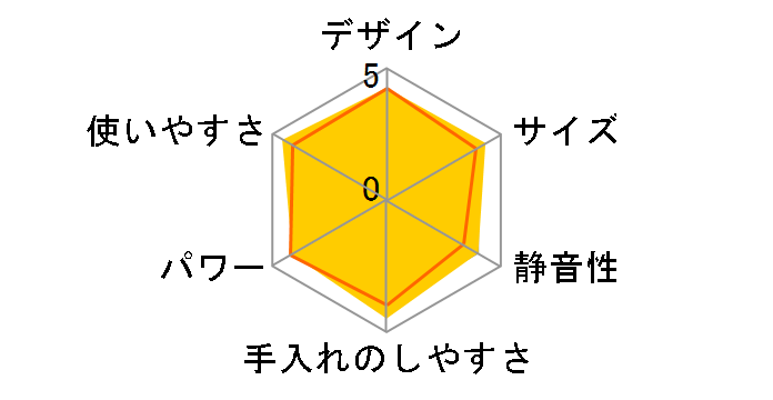 BM-SA10�̃��[�U�[���r���[