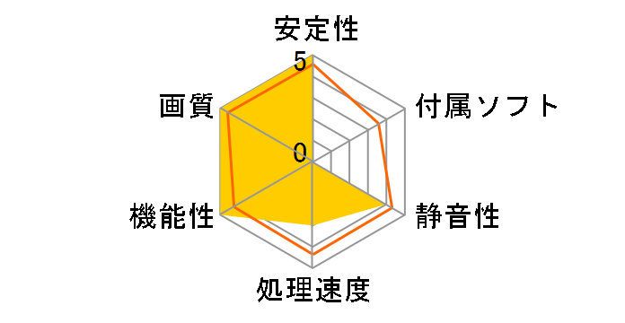 GV-R66XTEAGLE-8GD [PCIExp 8GB]�̃��[�U�[���r���[