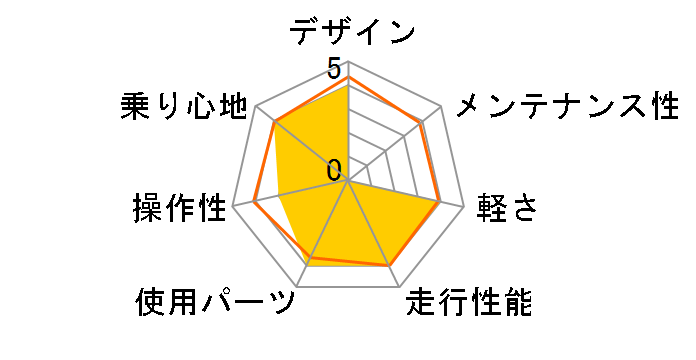 FAIRFAX 3 2021�N���f���̃��[�U�[���r���[