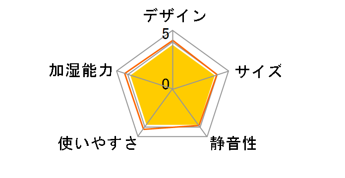 plus more MO-HF016-CM [�L������]�̃��[�U�[���r���[