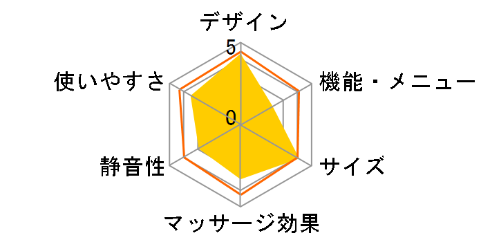 DOCTORAIR 3D�}�W�b�N�`�F�A MC-03BR [�u���E��]�̃��[�U�[���r���[