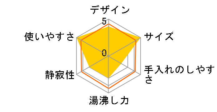 IMHD-130�̃��[�U�[���r���[