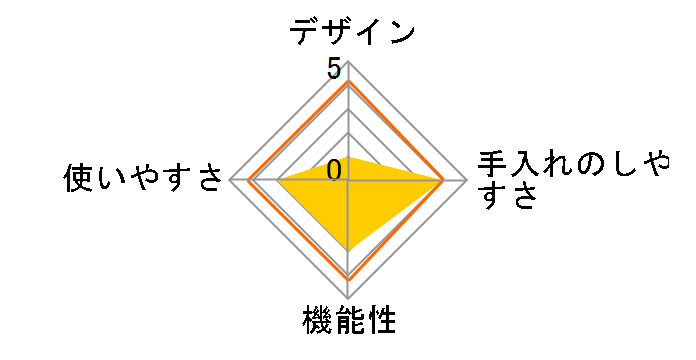 PC-MA3�̃��[�U�[���r���[