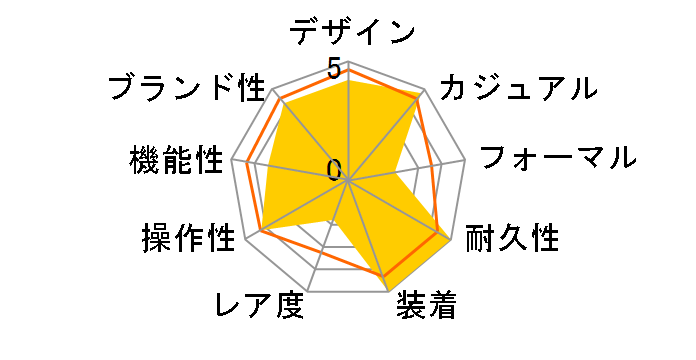 �v���X�y�b�N�X �_�C�o�[�X�L���[�o SBDN075�̃��[�U�[���r���[