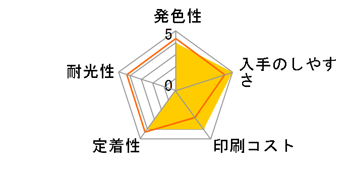 LC414M [�}�[���^]�̃��[�U�[���r���[