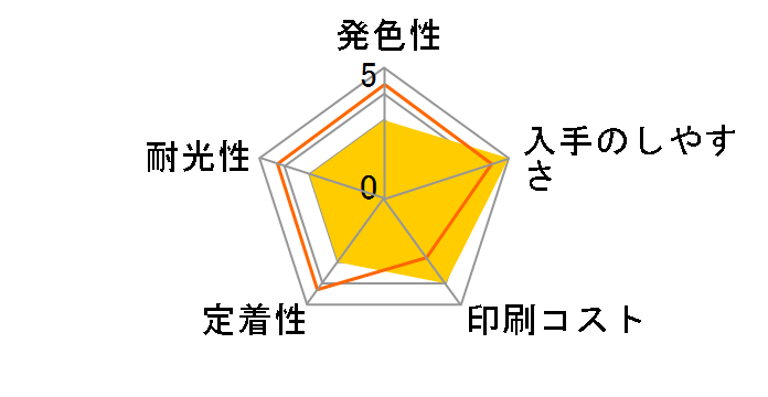 LC411Y [�C�G���[]�̃��[�U�[���r���[