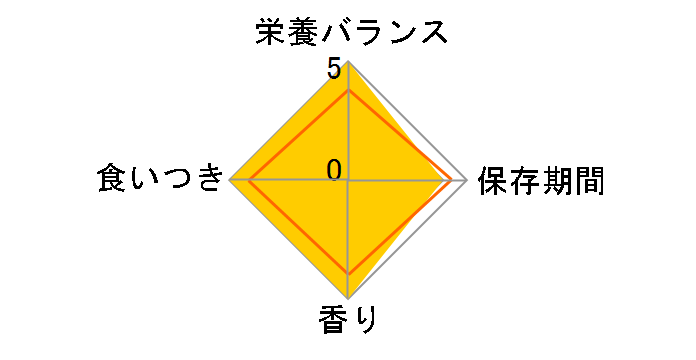 �z�[���X�e�b�h�n�[�x�X�g 1.8kg�̃��[�U�[���r���[