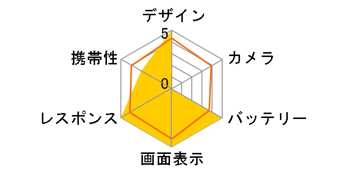 Black Shark4 128GB SIM�t���[ [Grey]�̃��[�U�[���r���[