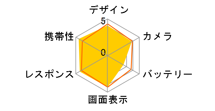 Zenfone 8 128GB SIM�t���[ [���[�����C�g�z���C�g]�̃��[�U�[���r���[