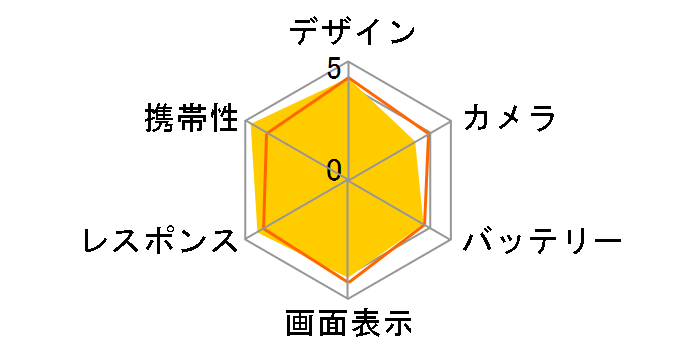 Zenfone 8 256GB (RAM 16GB���f��) SIM�t���[ [�I�u�V�f�B�A���u���b�N]�̃��[�U�[���r���[