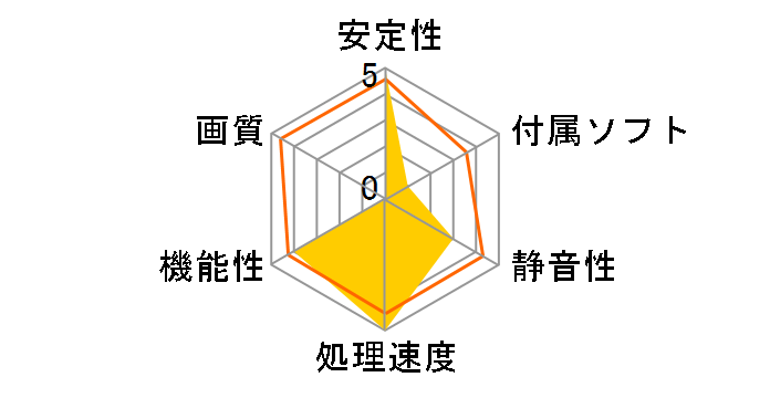 GeForce RTX 3080 SEA HAWK X 10G LHR [PCIExp 10GB]�̃��[�U�[���r���[