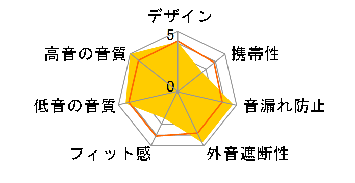 EVO ER-MULTI3�̃��[�U�[���r���[