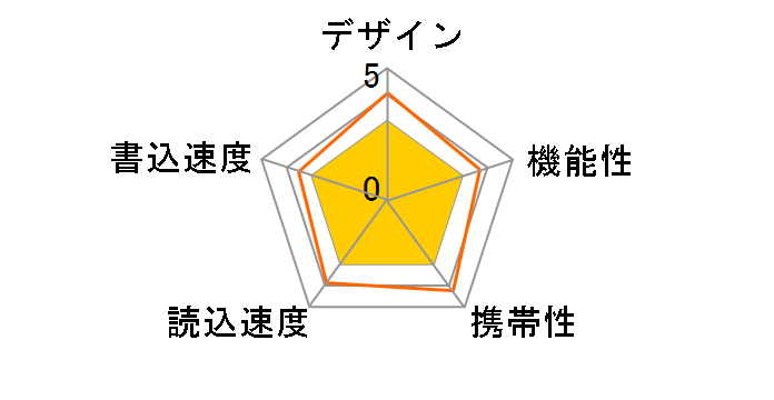 UFD-3SL8GBK [8GB �u���b�N]�̃��[�U�[���r���[