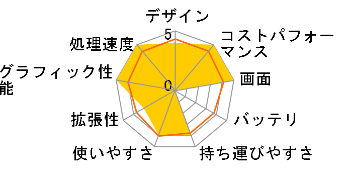 mouse K7-M32-KK2 ���i.com���� Core i7 10750H/GTX 1650/32GB������/512GB NVMe SSD+1TB HDD/17.3�^�t��HD�t�����ڃ��f�� #2108K7-i7CMLCB-H-KK�̃��[�U�[���r���[