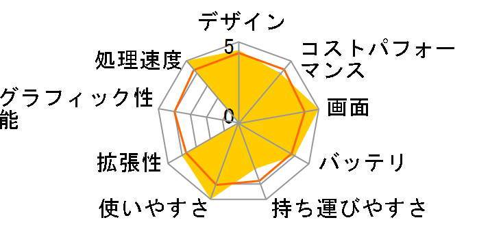 mouse K7-M16-KK3 ���i.com���� Core i7 10750H/GTX 1650/16GB������/512GB NVMe SSD/17.3�^�t��HD�t�����ڃ��f�� #2108K7-i7CMLCB3-KK�̃��[�U�[���r���[