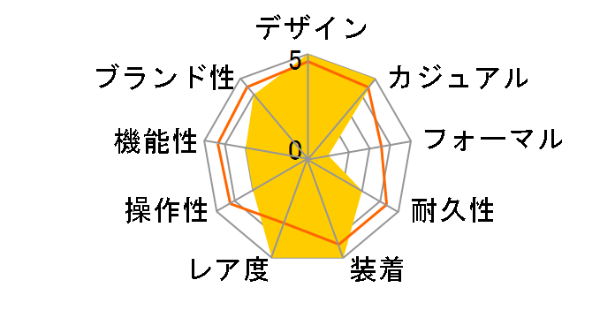 �T�u�}�[�V�u�� �}�C�N�E�z�[�� �G�f�B�V���� 47MM PAM00984�̃��[�U�[���r���[