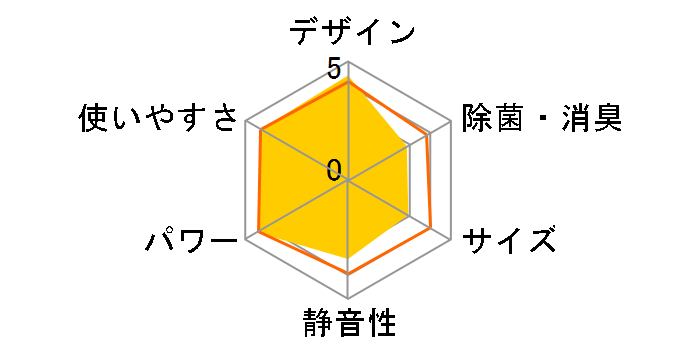 AY-N22DM�̃��[�U�[���r���[