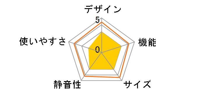 ICSD-6A�̃��[�U�[���r���[