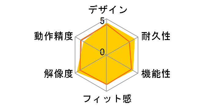 M4 RGB [TOKYO]�̃��[�U�[���r���[