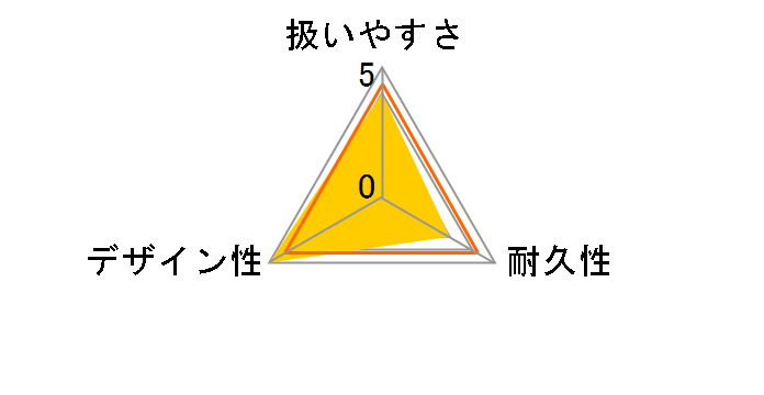 �_�C���N�g�X�e�����X�n���K�[ 40�s���` 26450�̃��[�U�[���r���[