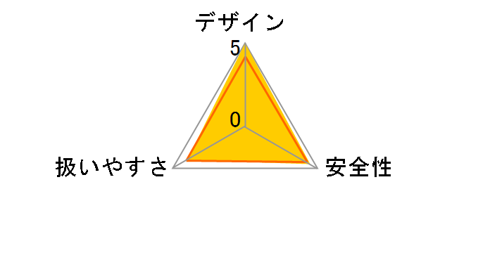 MUR012GZ�̃��[�U�[���r���[