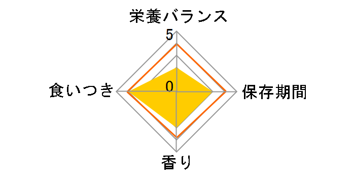 �h�M�[�}�� ���Y���Ǖi �A�L���X�X�e�B�b�N �v���X 50g�̃��[�U�[���r���[