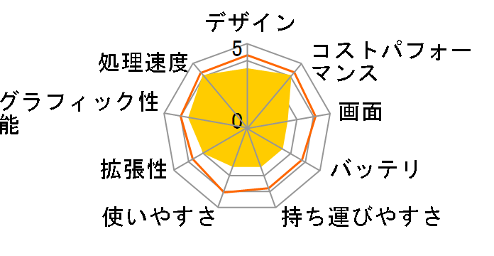 Pavilion Gaming 15-ec2000 ���i.com���� Ryzen 5/512GB SSD/8GB������/GTX 1650���ڃ��f���̃��[�U�[���r���[