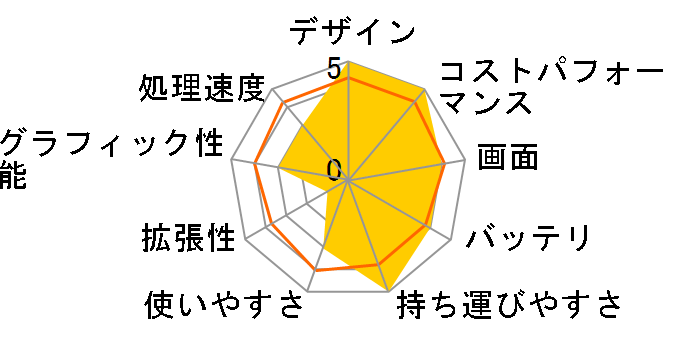 VivoBook M413DA M413DA-EB502RA�̃��[�U�[���r���[