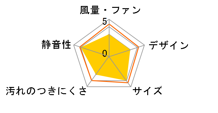 FY-08PDR9D�̃��[�U�[���r���[