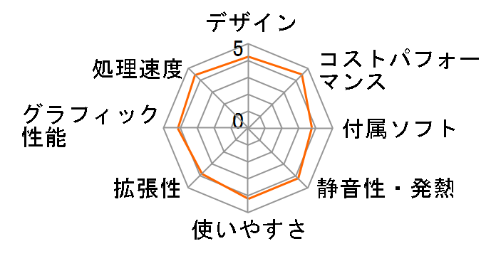 TSUKUMO PC �~�j�^���[ TM7J-C211T/R/CP1�̃��[�U�[���r���[