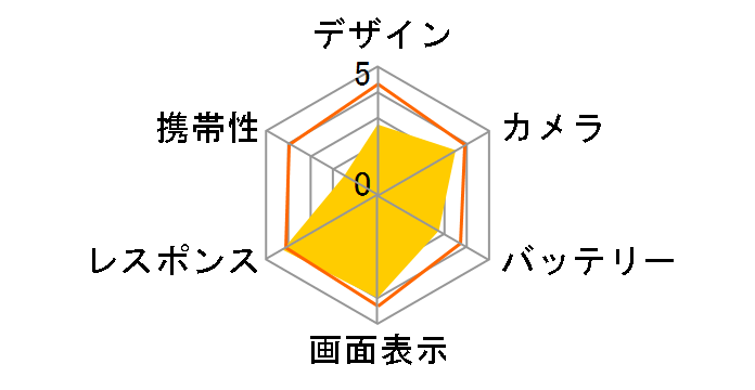 Zenfone 8 Flip 256GB SIM�t���[ [�M�����N�e�B�b�N�u���b�N]�̃��[�U�[���r���[