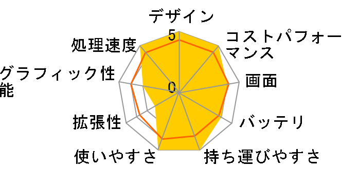 Summit-E13FlipEvo-A11MT-202JP�̃��[�U�[���r���[