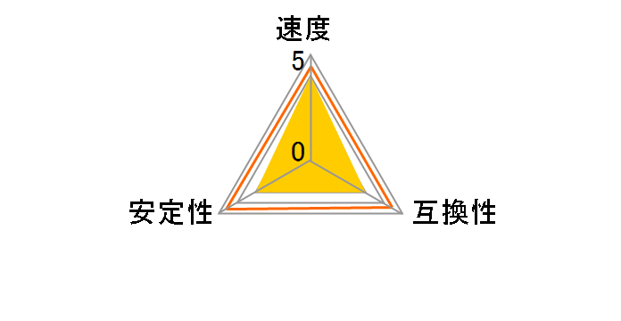 KF448C19RBK2/16 [DDR4 PC4-38400 8GB 2���g]�̃��[�U�[���r���[