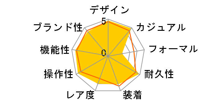 �u���b�N�x�C �Z���~�b�N 79210CNU [�u���b�N���U�[�x���g�~���o�[�x���g �u���b�N]�̃��[�U�[���r���[