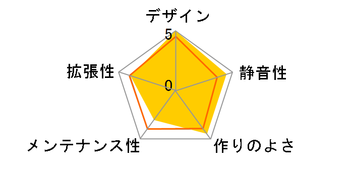 DLH21 [White]�̃��[�U�[���r���[