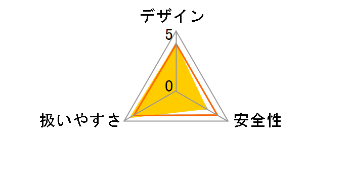 C3605DB (SK)(2XPS)�̃��[�U�[���r���[