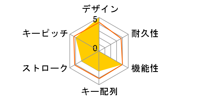 K2 Wireless Mechanical Keyboard RGB ���{�� �����̃��[�U�[���r���[